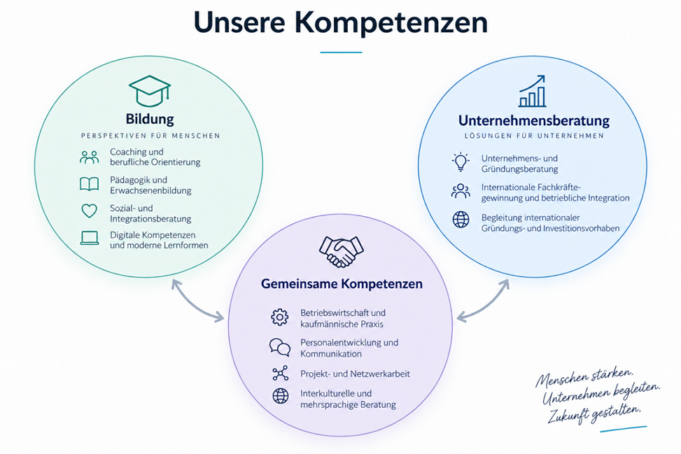 Unsere Kompetenzen